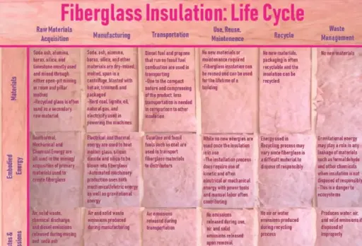 Insulation - Roll & Batt